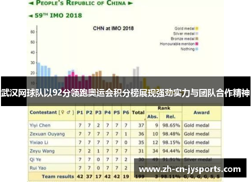 武汉网球队以92分领跑奥运会积分榜展现强劲实力与团队合作精神